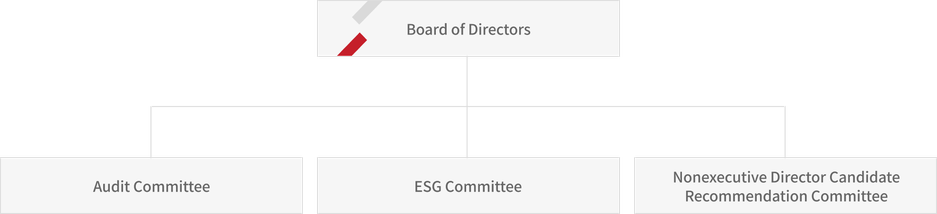committee_chart