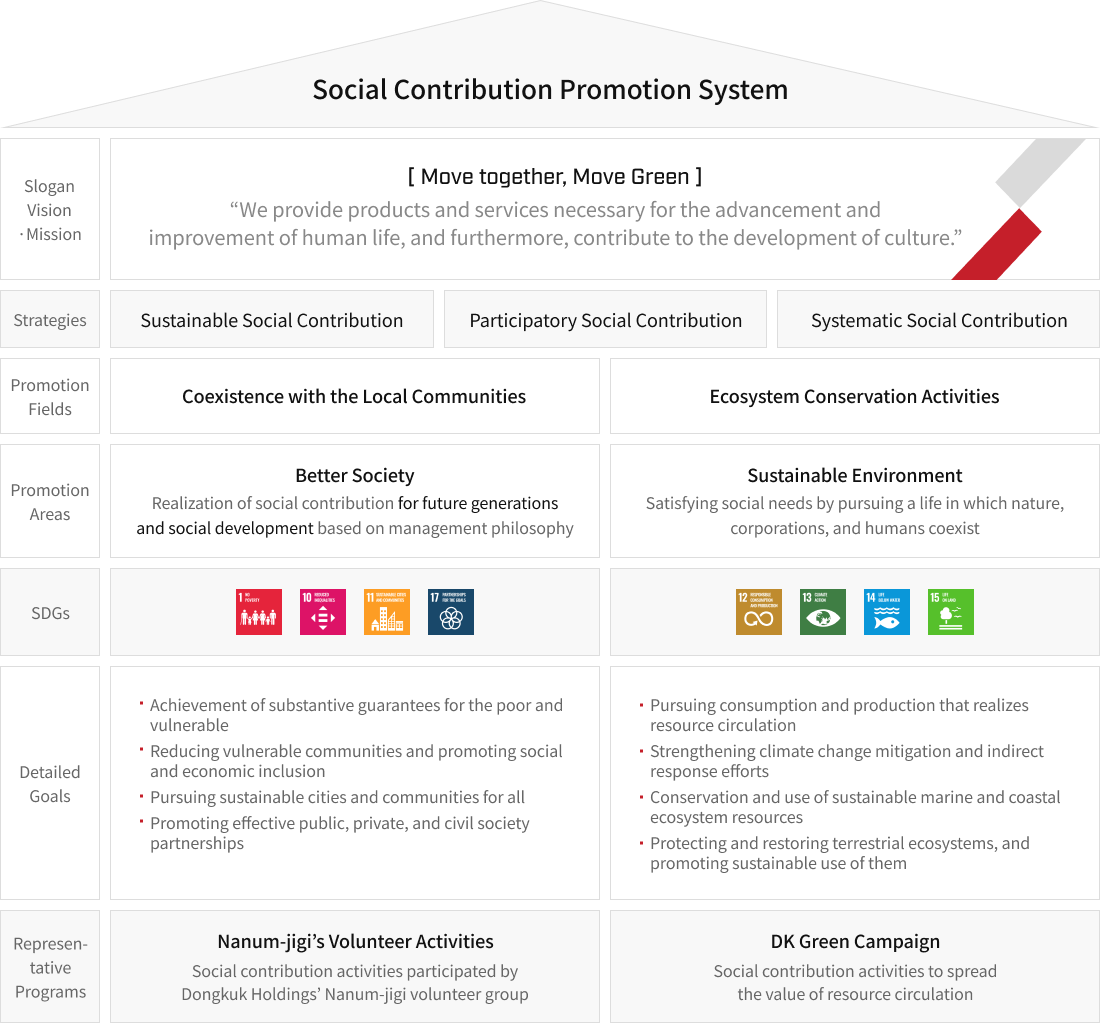 Sustainability infographic